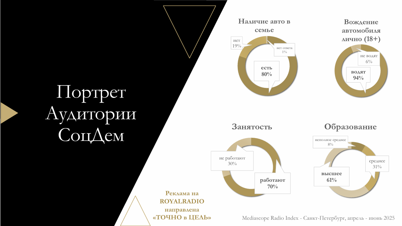 ПРЕЗЕНТАЦИЯ
