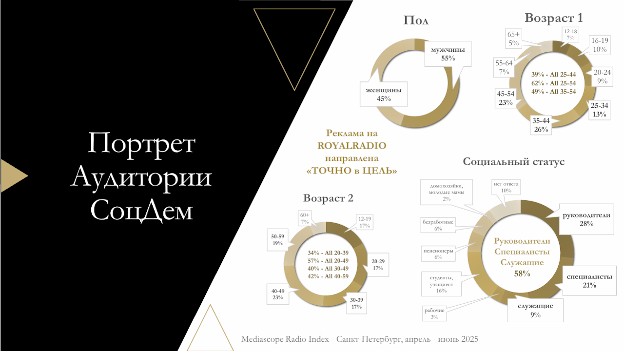 ПРЕЗЕНТАЦИЯ