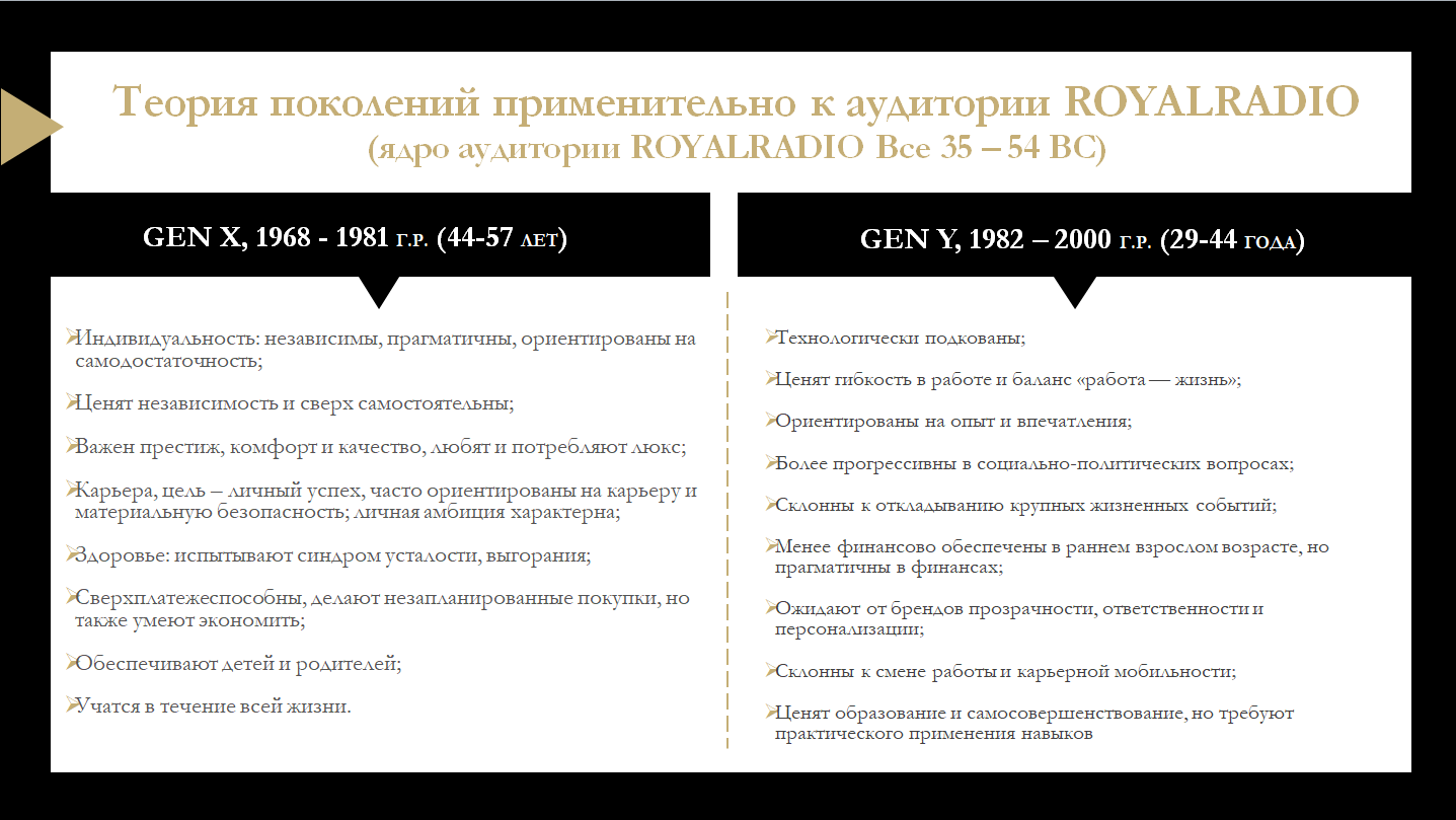 ПРЕЗЕНТАЦИЯ