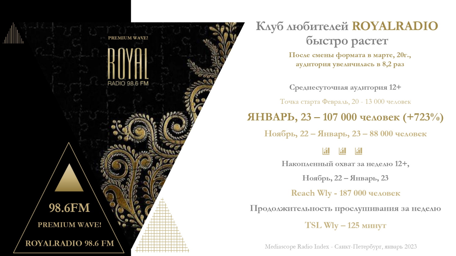 RoyalRadio 98.6FM стр 11