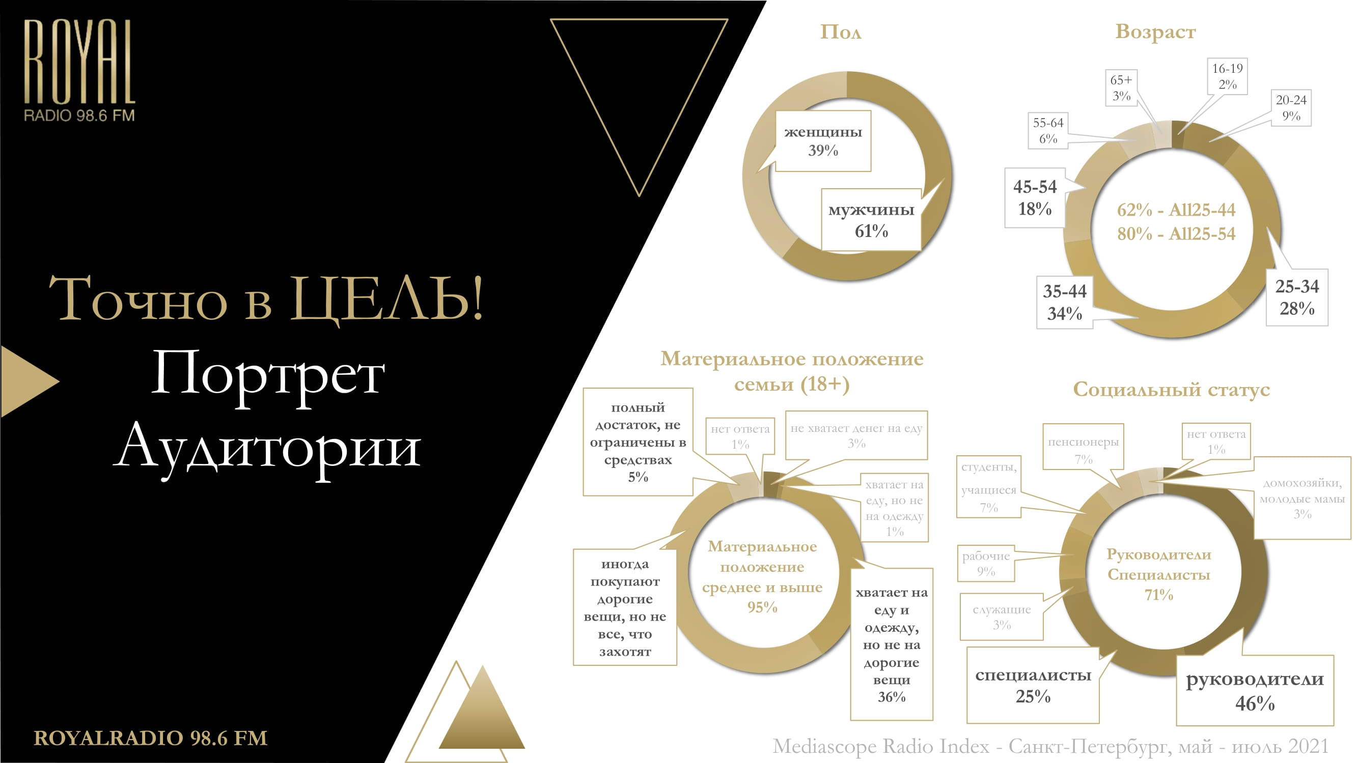 RoyalRadio 98.6FM стр 7